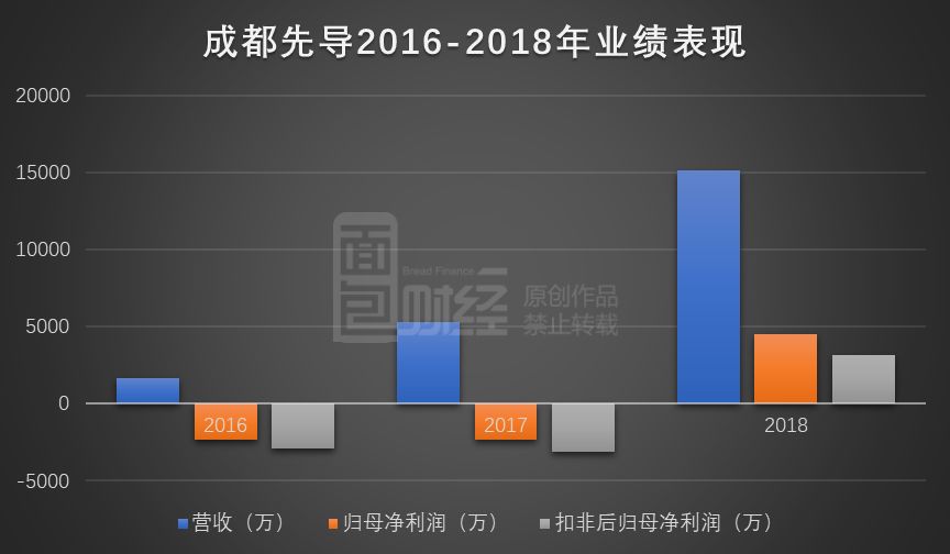 成都先导公布国际专利申请：“修饰的核苷酸单体及其用途”