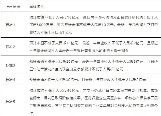 对话清华大学田轩：股债“科创板”互补发力，提升服务科创的精准度 | 科创资本论