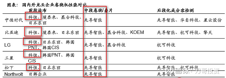 宁德时代公布国际专利申请：“卷绕设备及电池制造设备”