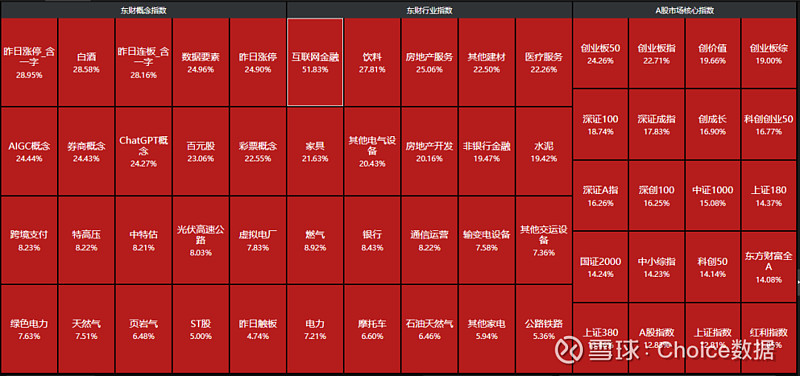 1.2万亿元雅鲁藏布江“超级工程”开工，7月LPR如期“按兵不动” | 债圈大家说07.21