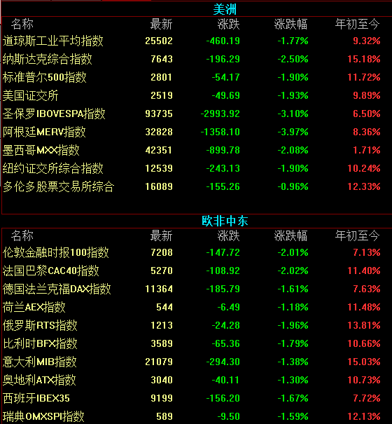 外汇局：坚决对市场顺周期行为进行纠偏 防止汇率超调风险