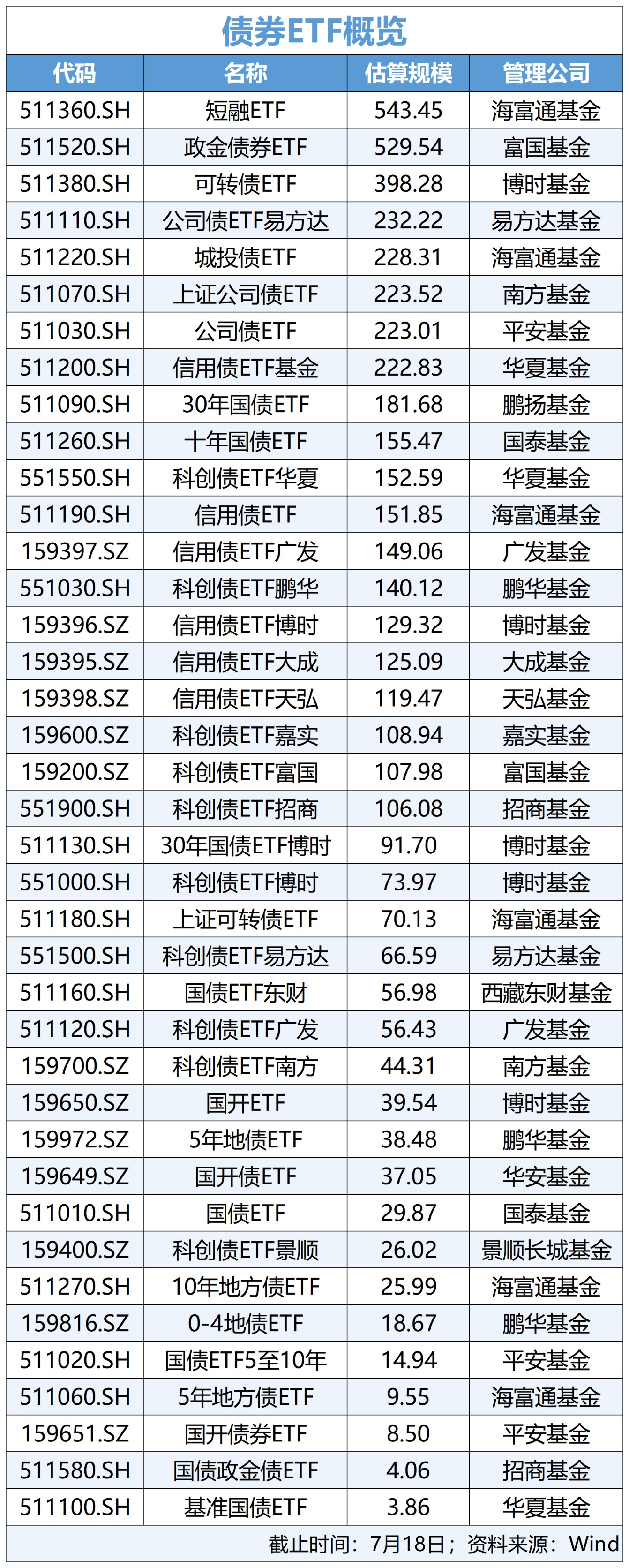 超200亿！9家深企在银行间市场发行科技创新债券14只
