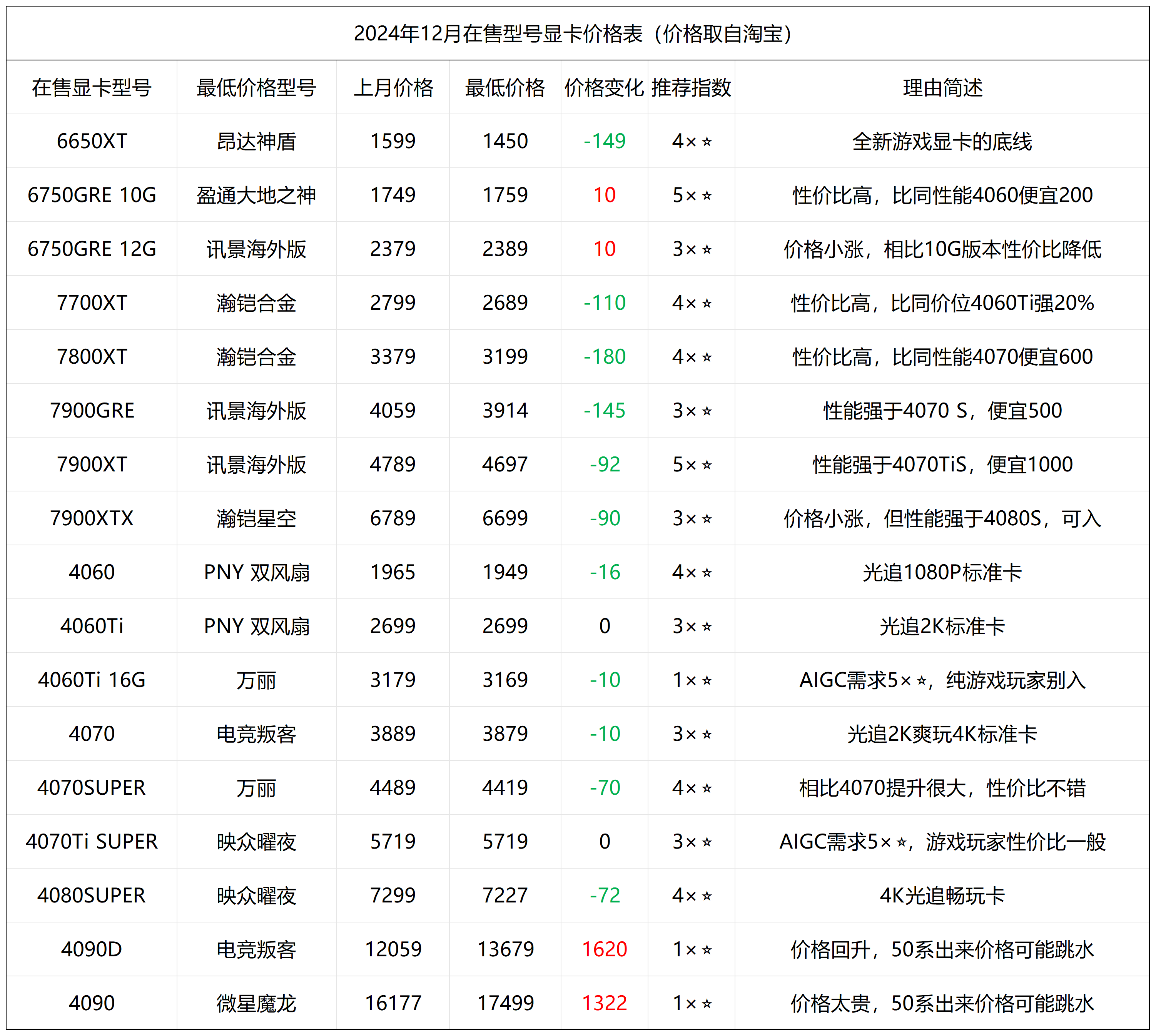 金禄电子：公司PCB已配套应用于2024年度国内动力电池装机量排名前十企业中的八家企业的BMS