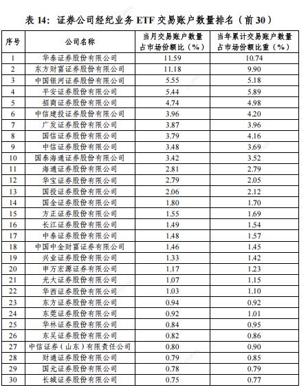 再创新高！沪市债券ETF规模突破4000亿元
