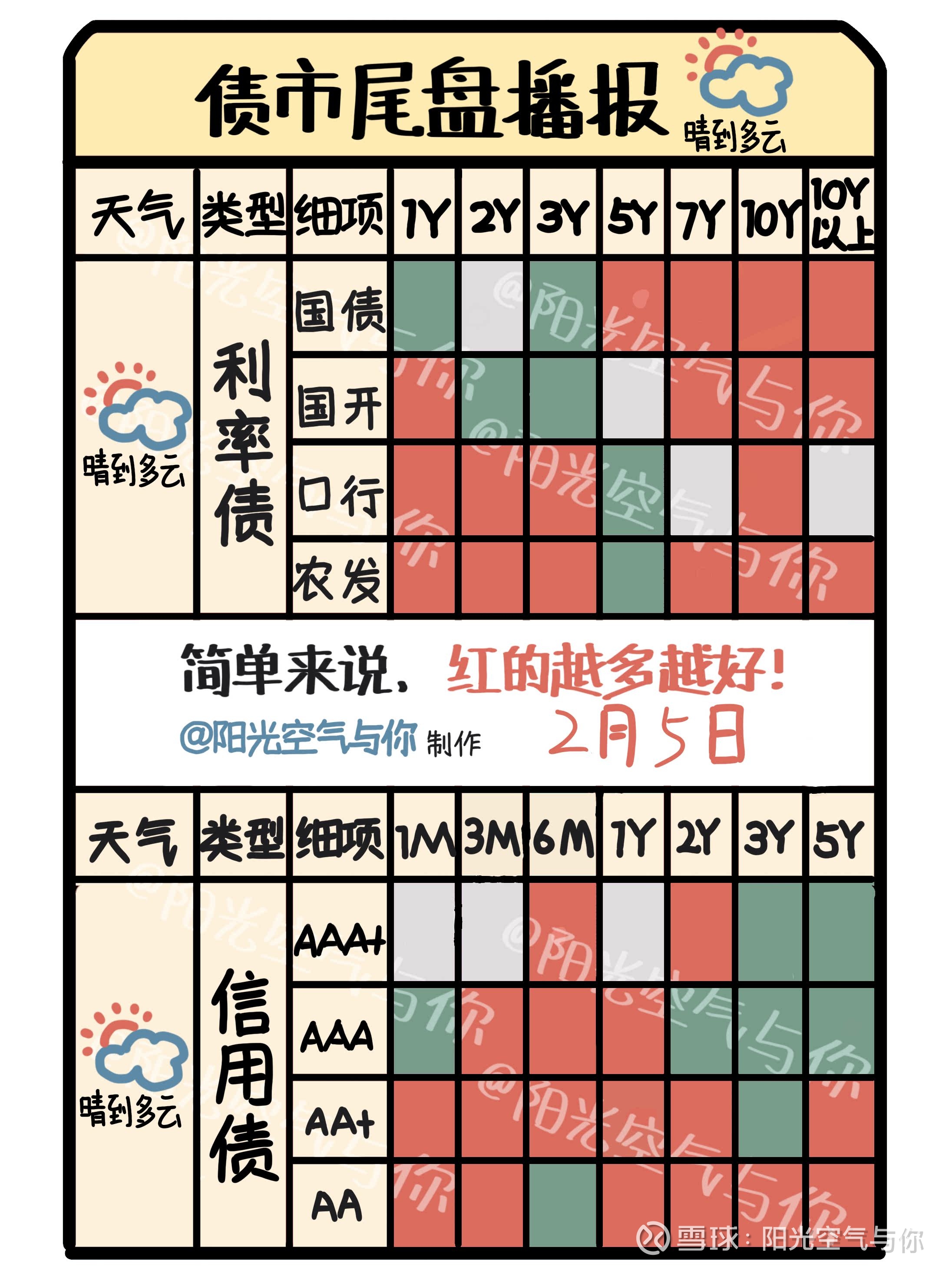 债市早参7月23日|央行报告显示二季度房地产贷款增速回升；商品和股市大涨压制债市