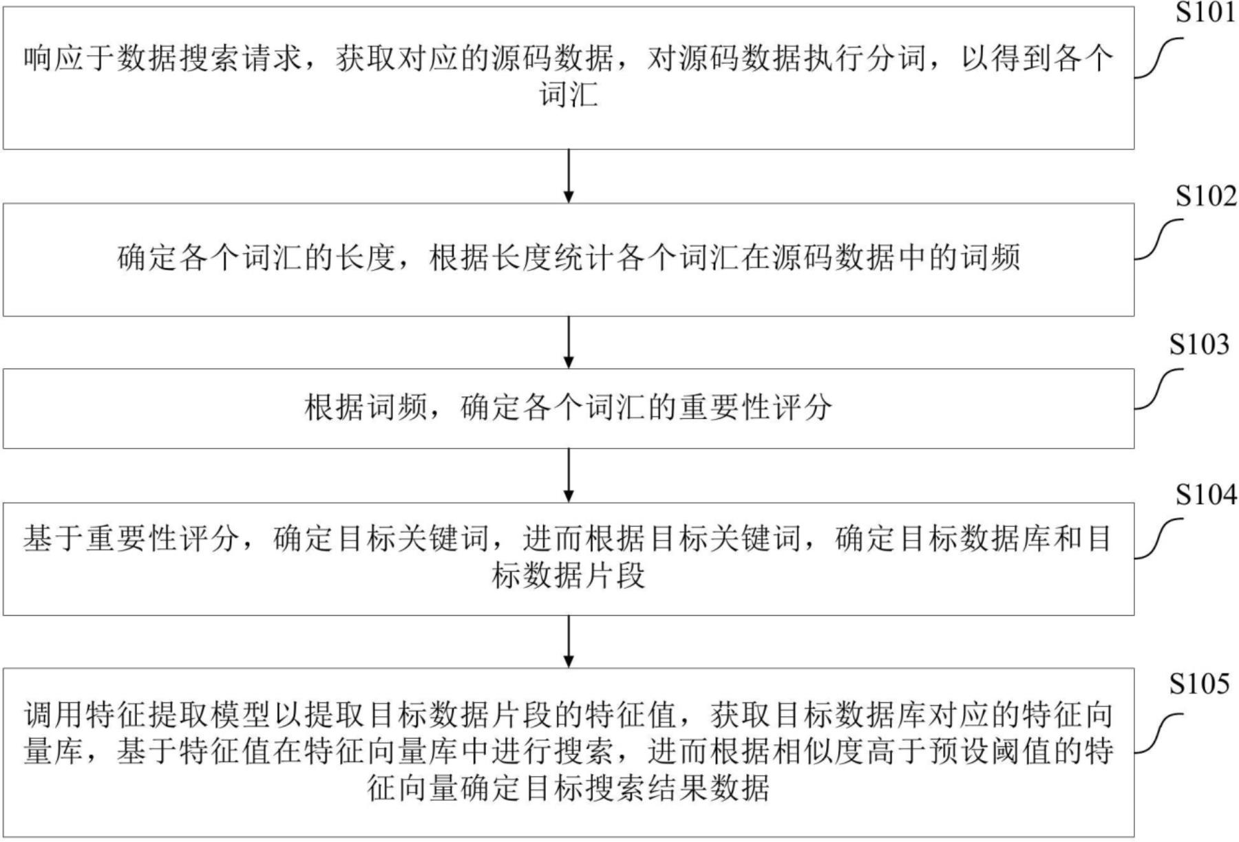 科大讯飞获得发明专利授权：“数据校验方法、装置、电子设备及存储介质”