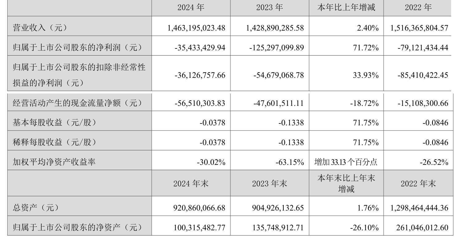 *ST汇科：截至2025年7月18日股东总户数为30881户