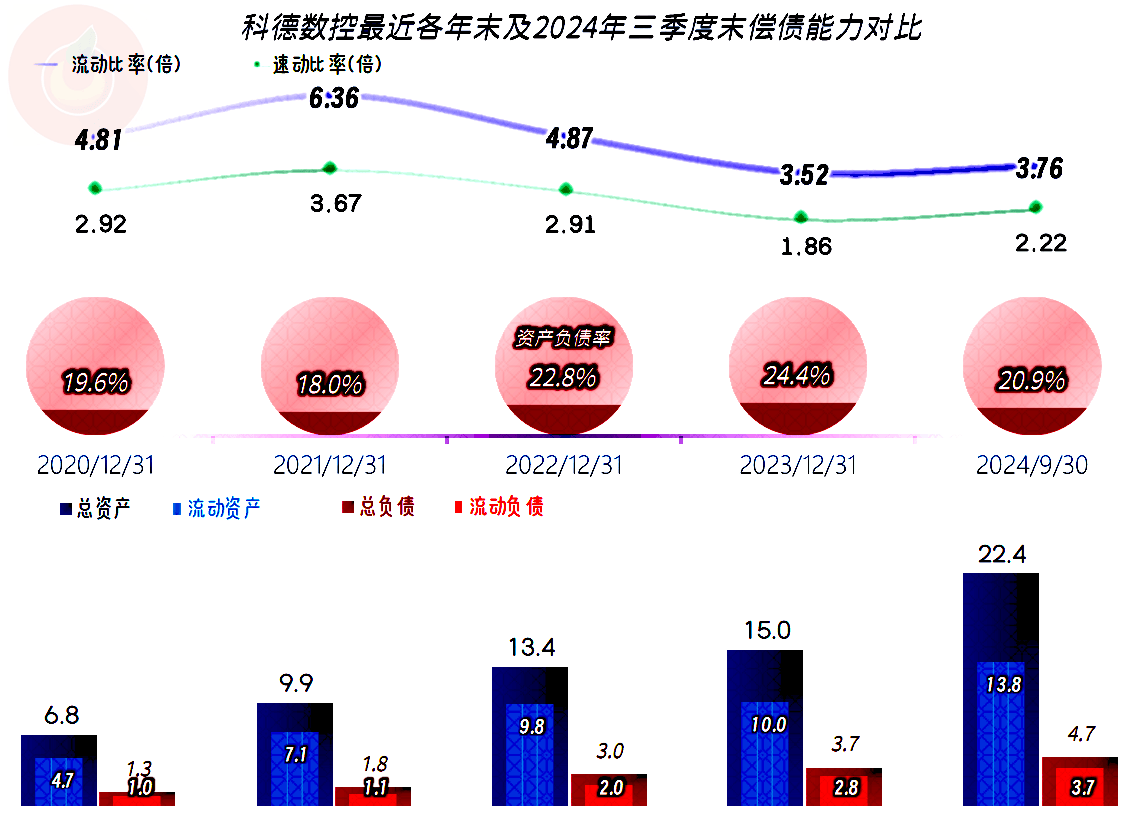 长川科技（300604）2025年中报简析：营收净利润同比双双增长，存货明显上升