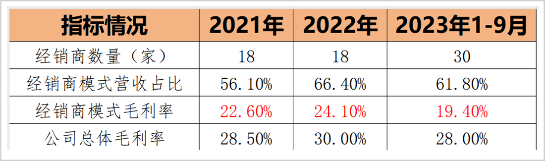 华大北斗无实控人累亏超5亿：毛利率持续下滑，经营现金流连年为负