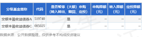施罗德基金固定收益投资总监单坤：全球资本加大欧洲及新兴市场配置