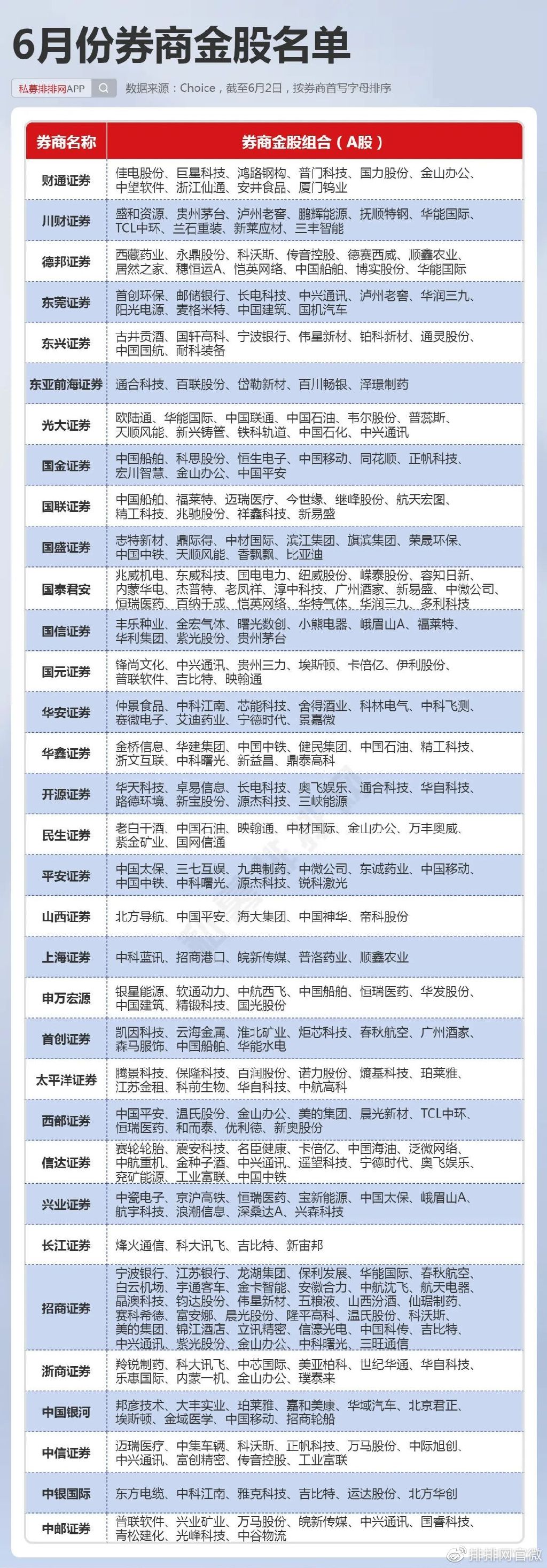 又一券商重要排名出炉