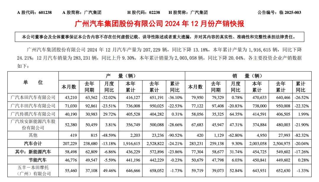 中汽股份(301215.SZ)：江苏悦达集团拟减持不超过3%股份