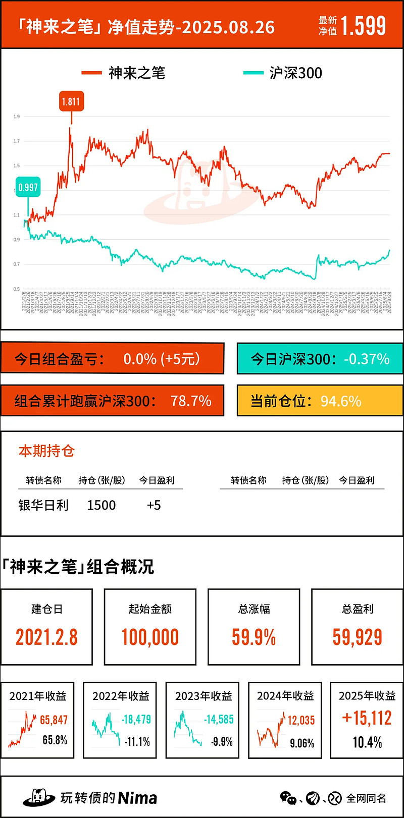 银行可转债转股率两极分化！有的超七成有的为0，为何？