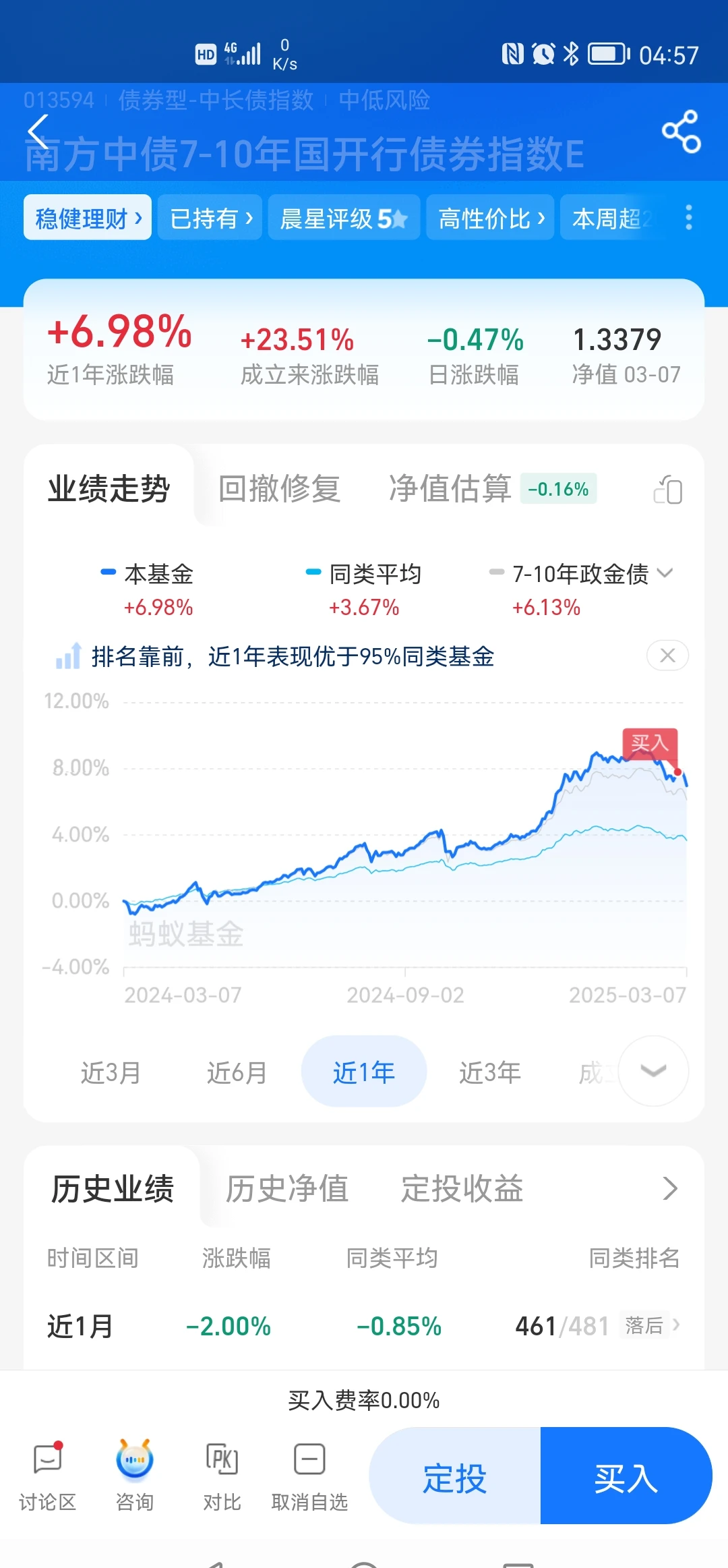 国债期货收盘全线上涨