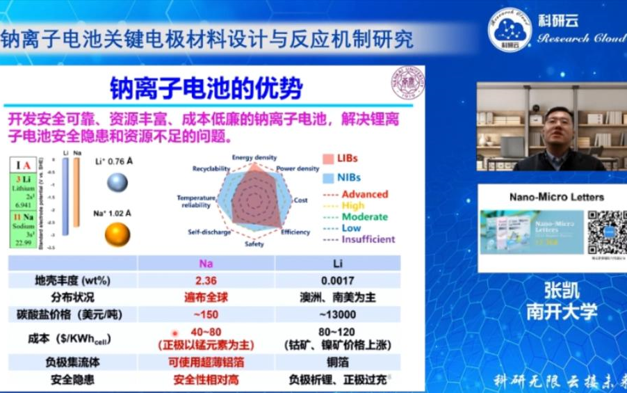 容百科技公布国际专利申请：“自支撑电极及其制备方法和钠离子电池”