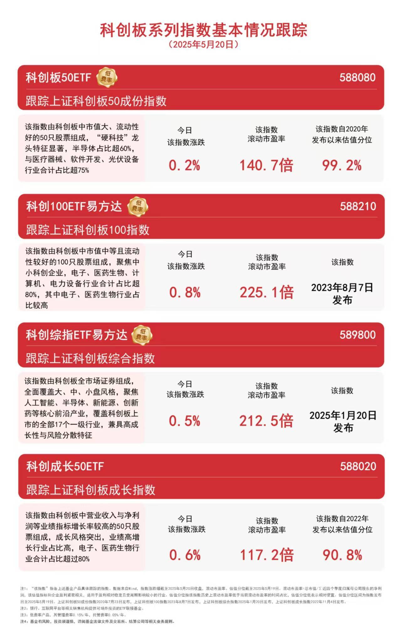央行副行长邹澜：科技创新债券融资增量扩面，资金加快流向科创领域