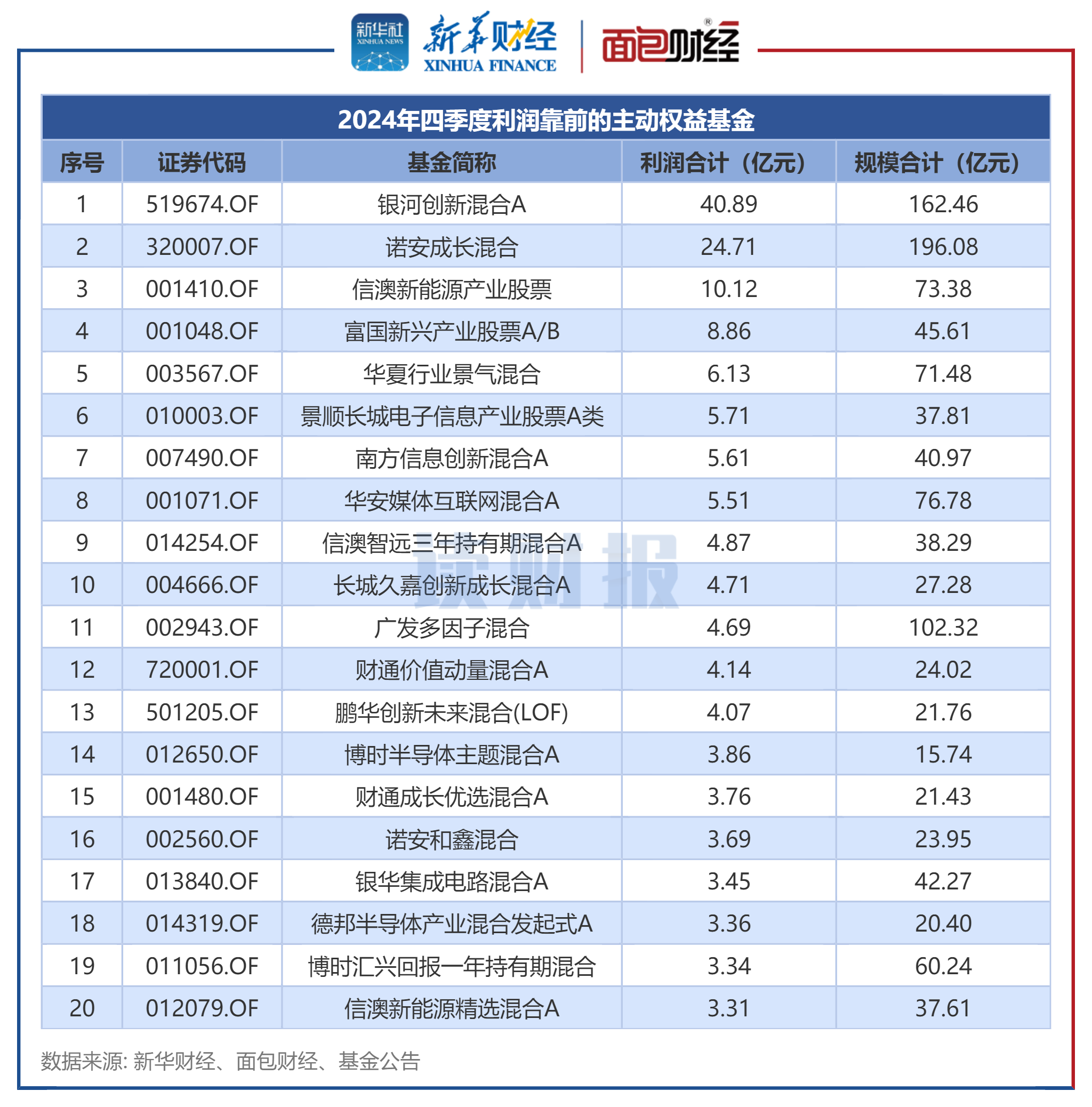 福耀玻璃（600660）2025年三季报简析：营收净利润同比双双增长，公司应收账款体量较大