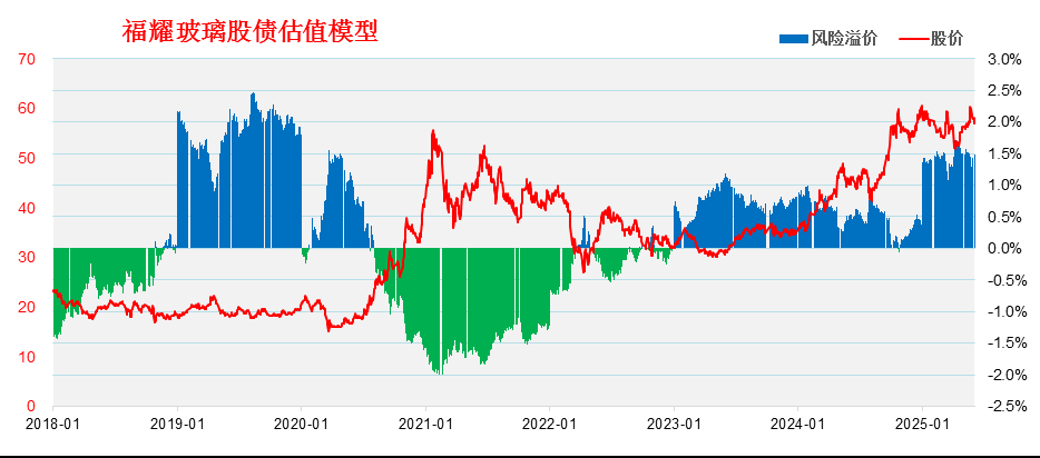 福耀玻璃（600660）2025年三季报简析：营收净利润同比双双增长，公司应收账款体量较大