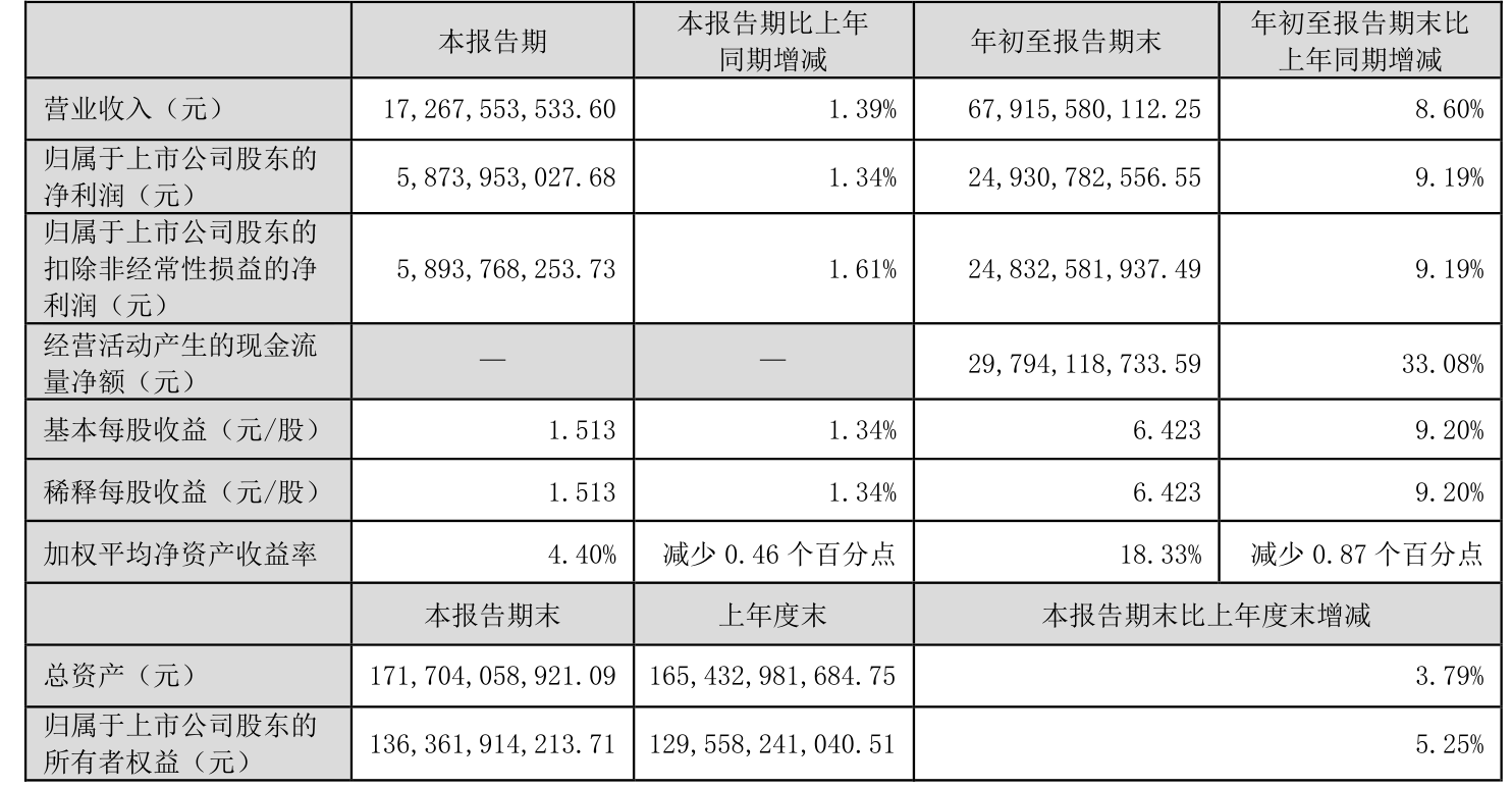 藏格矿业（000408）2025年三季报简析：营收净利润同比双双增长，盈利能力上升