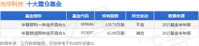 藏格矿业（000408）2025年三季报简析：营收净利润同比双双增长，盈利能力上升