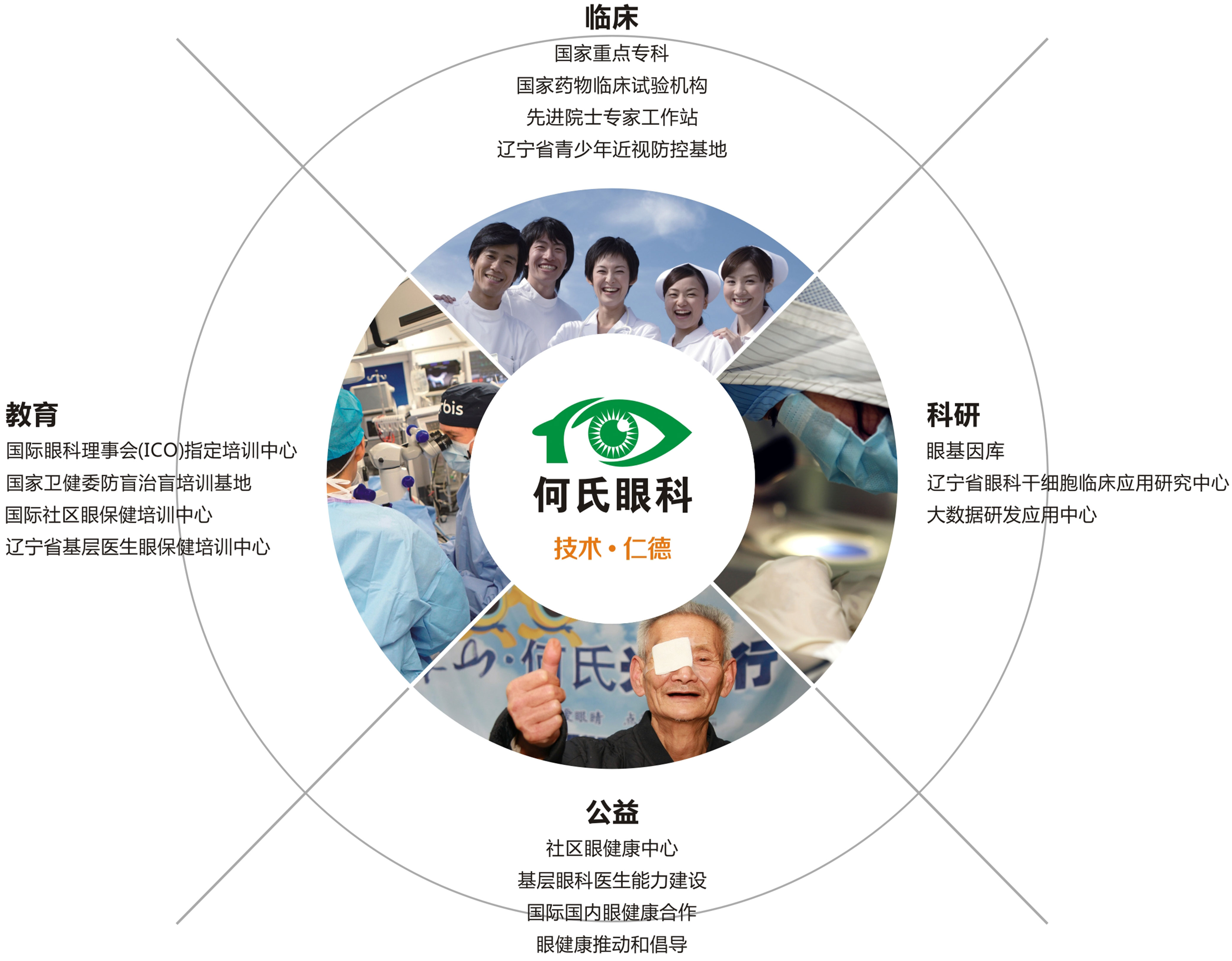 何氏眼科股东先进制造基金计划减持