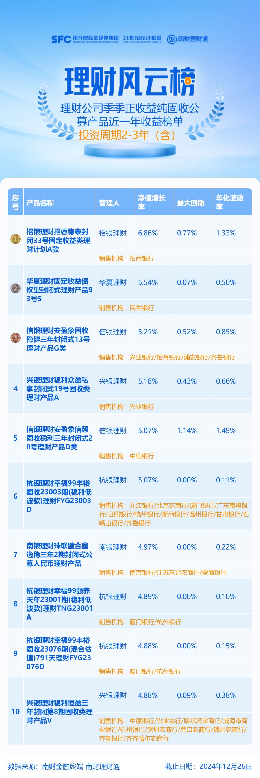 债市行情速递丨国债期货各主力合约收跌
