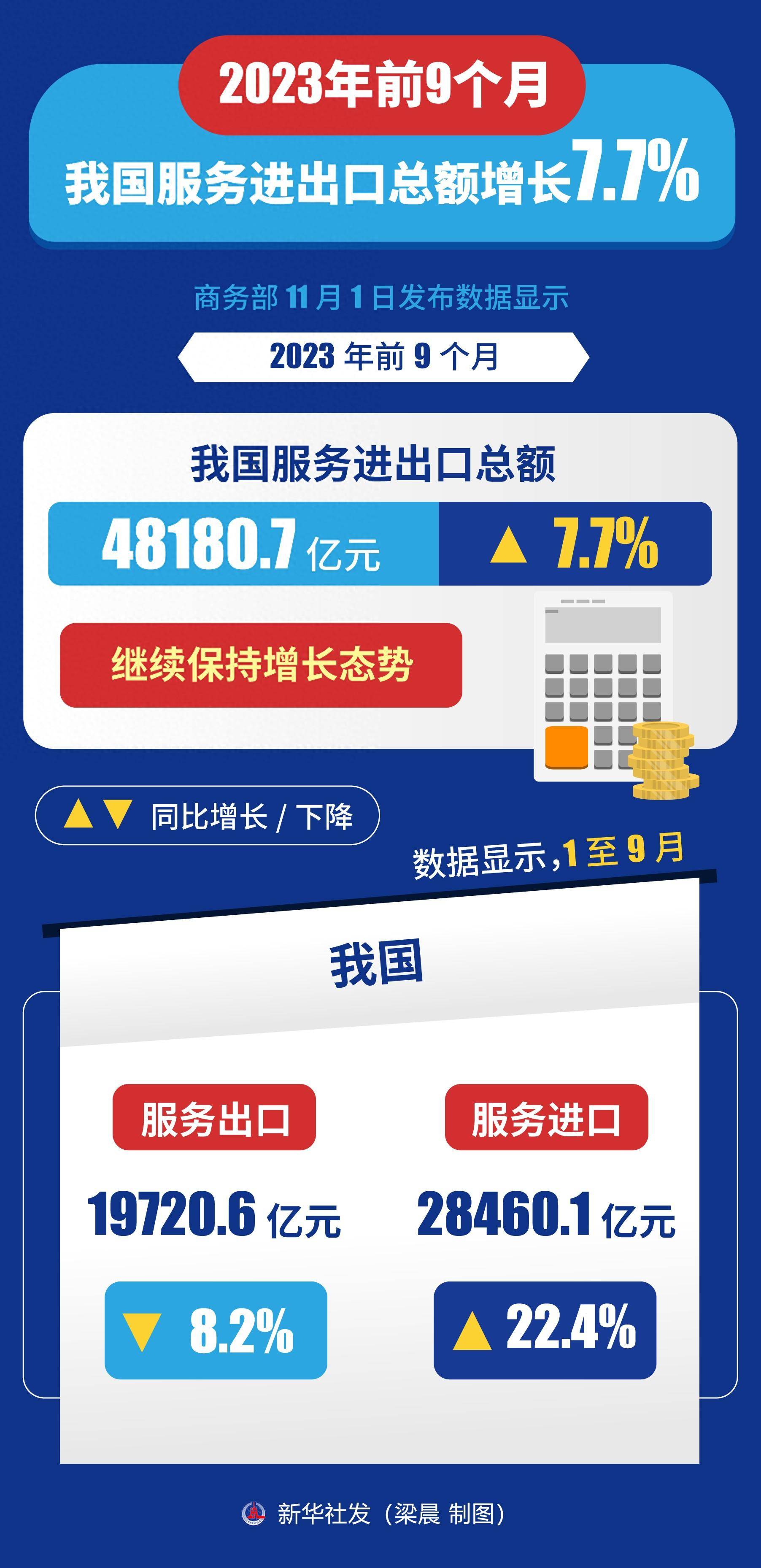 我国货物贸易延续平稳增长态势 出口、进口连续3个月双增