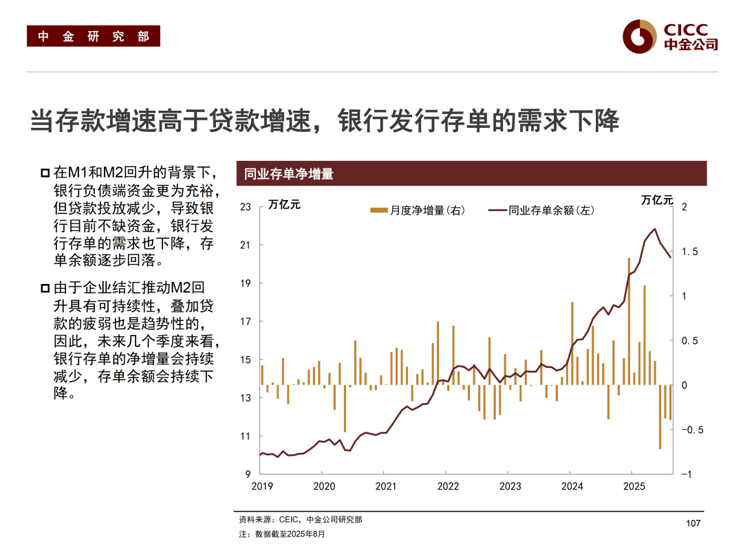 债市日报：10月20日