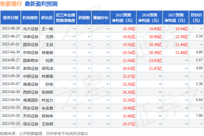 中泰证券：2025年度第二期短期融资券兑付完成公告