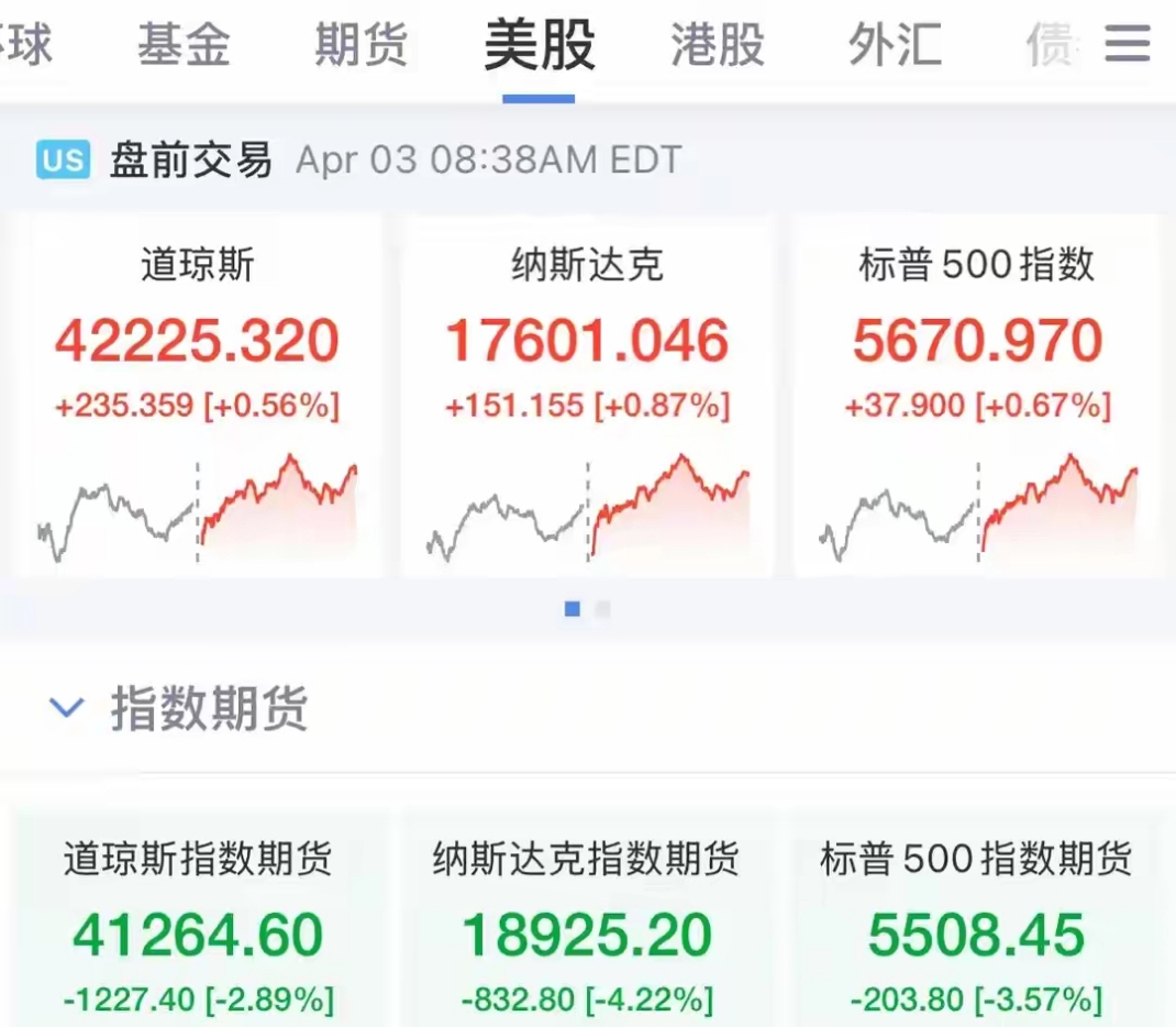 欧债收益率集体下跌 英国10年期国债收益率跌2.7个基点