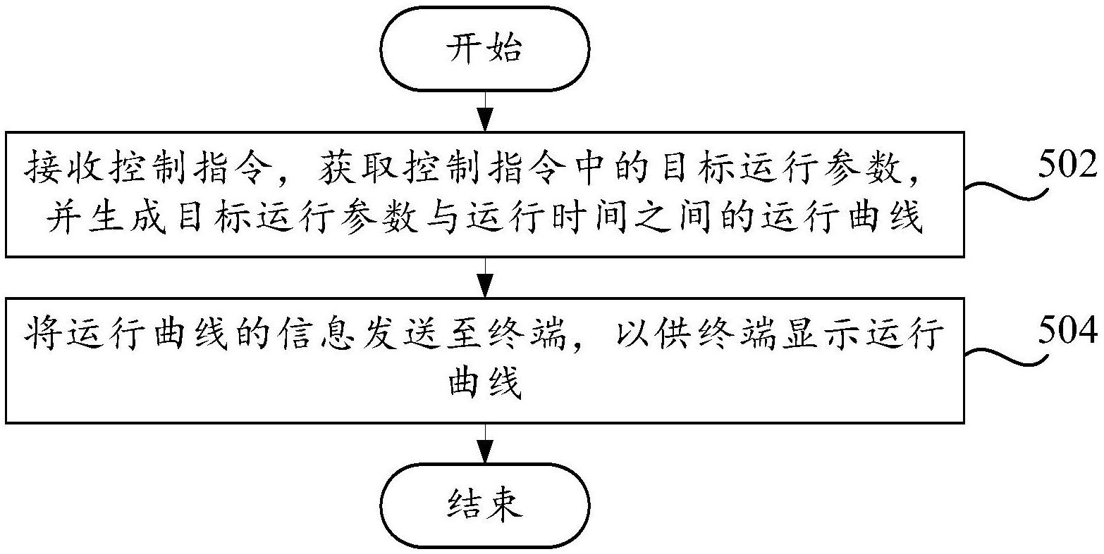 海尔智家获得发明专利授权：“一种空调器及其控制方法”