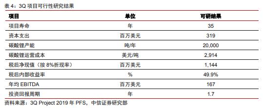 紫金矿业获得发明专利授权：“用于锂辉石捕收剂的脂肪氧肟酸的制备及其捕收剂和应用”