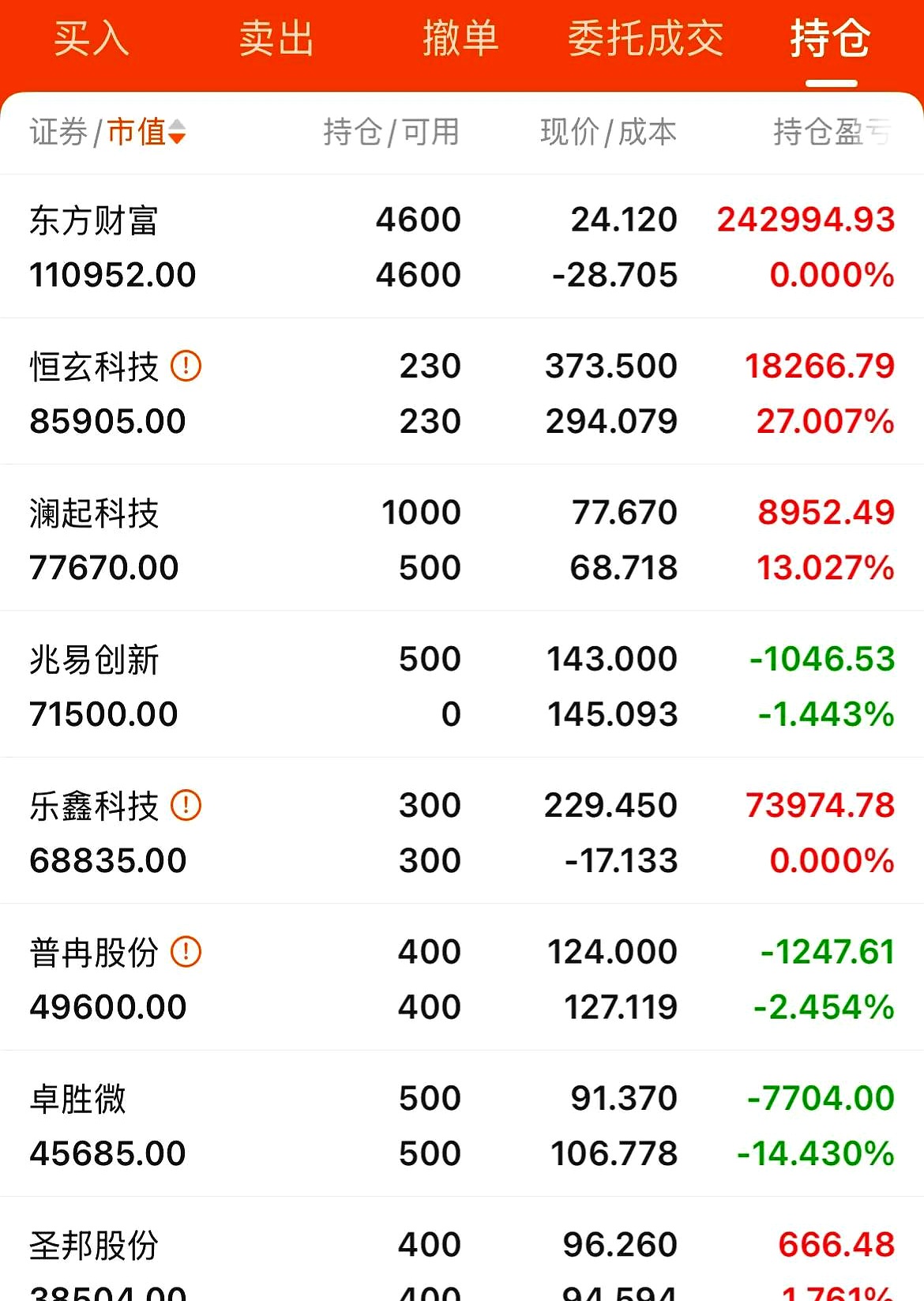 中证转债指数收跌0.39%，101只可转债收涨