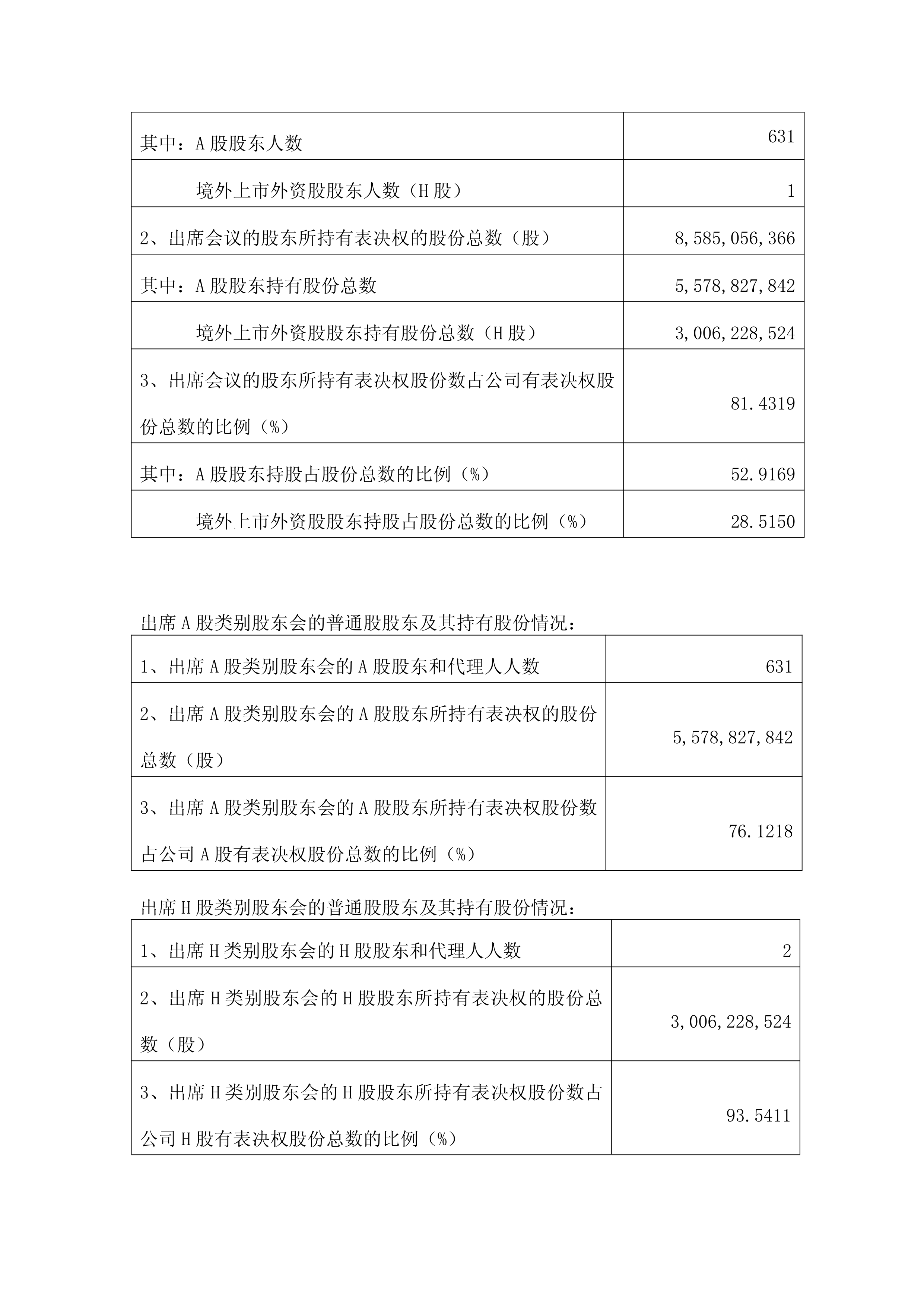 三态股份：截至2025年10月20日股东总数为29,447户