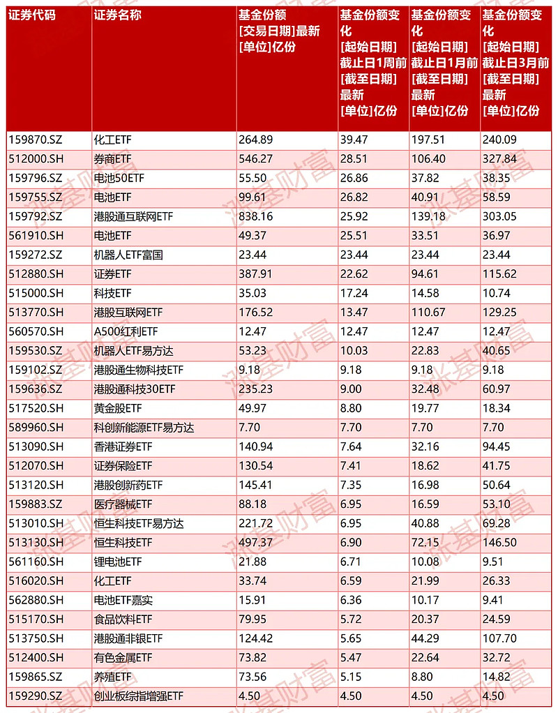 债市早参10月23日| 今年44家券商已发662亿科创债；公募基金业绩比较基准规则征求意见稿即将发布