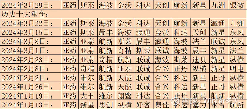 蒙泰转债大涨15%