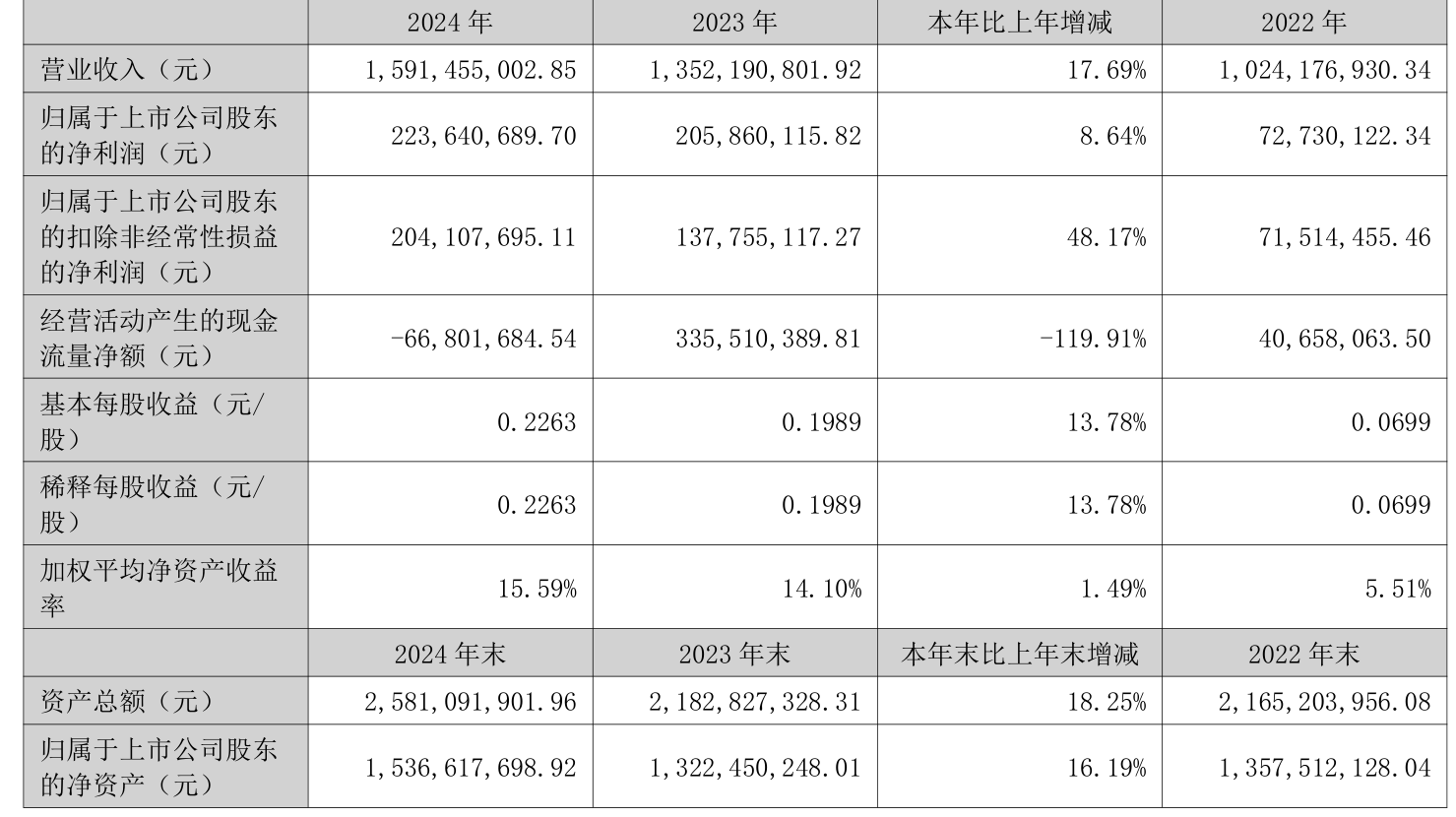 千方科技(002373.SZ)：前三季净利润1.89亿元 同比增长1098.97%