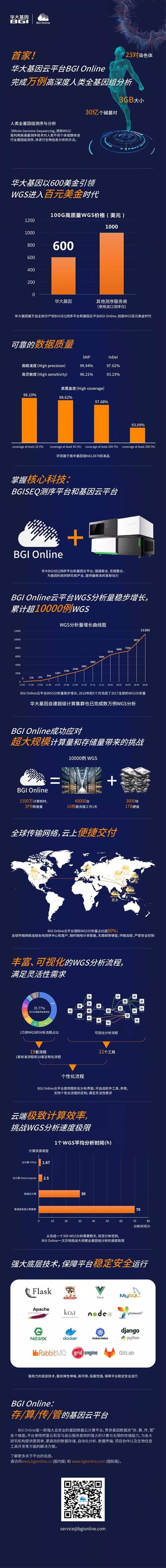 百亿参数人类基因组通用基础模型发布