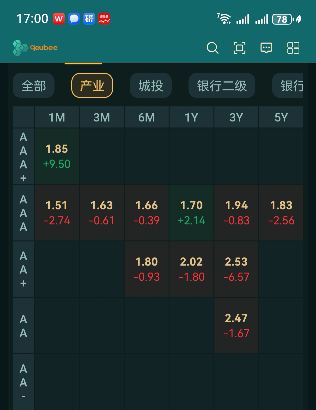 修复行情开启 10月二永债净融资缺口收窄至158.5亿元 费率新规下基金机构逐步增配