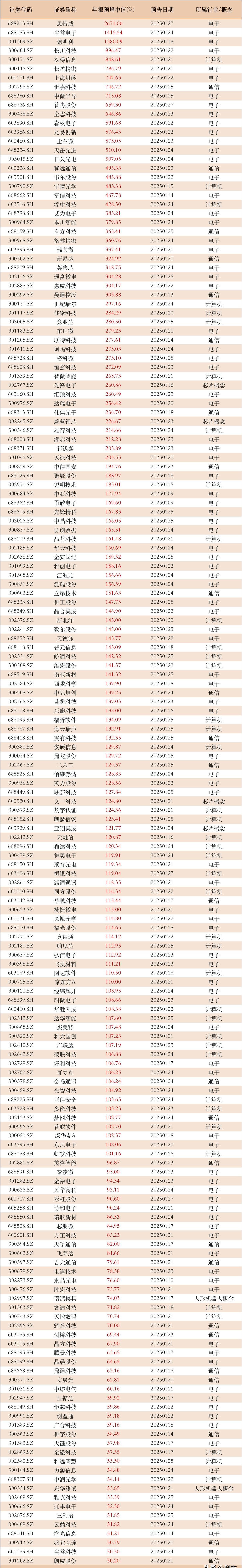钧崴电子：公司已于2025年第三季度报告中披露对应时点的股东人数