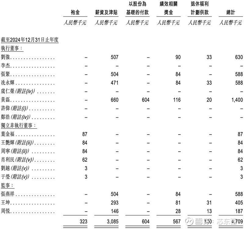 北京君正：没有使用N+3工艺