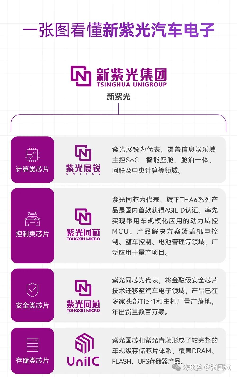 紫光国微：eSIM产品已导入多家头部手机厂商