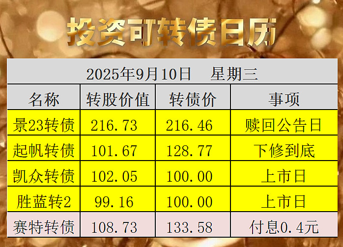 金诚信：关于“金诚转债”可能满足赎回条件的提示性公告