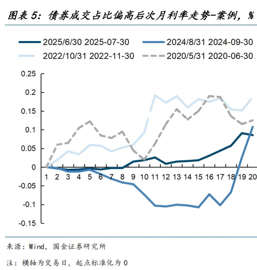 债市早参10月24日|四中全会公报出炉 积极稳妥化解地方政府债务风险；前三季度银行理财创造收益近5700亿