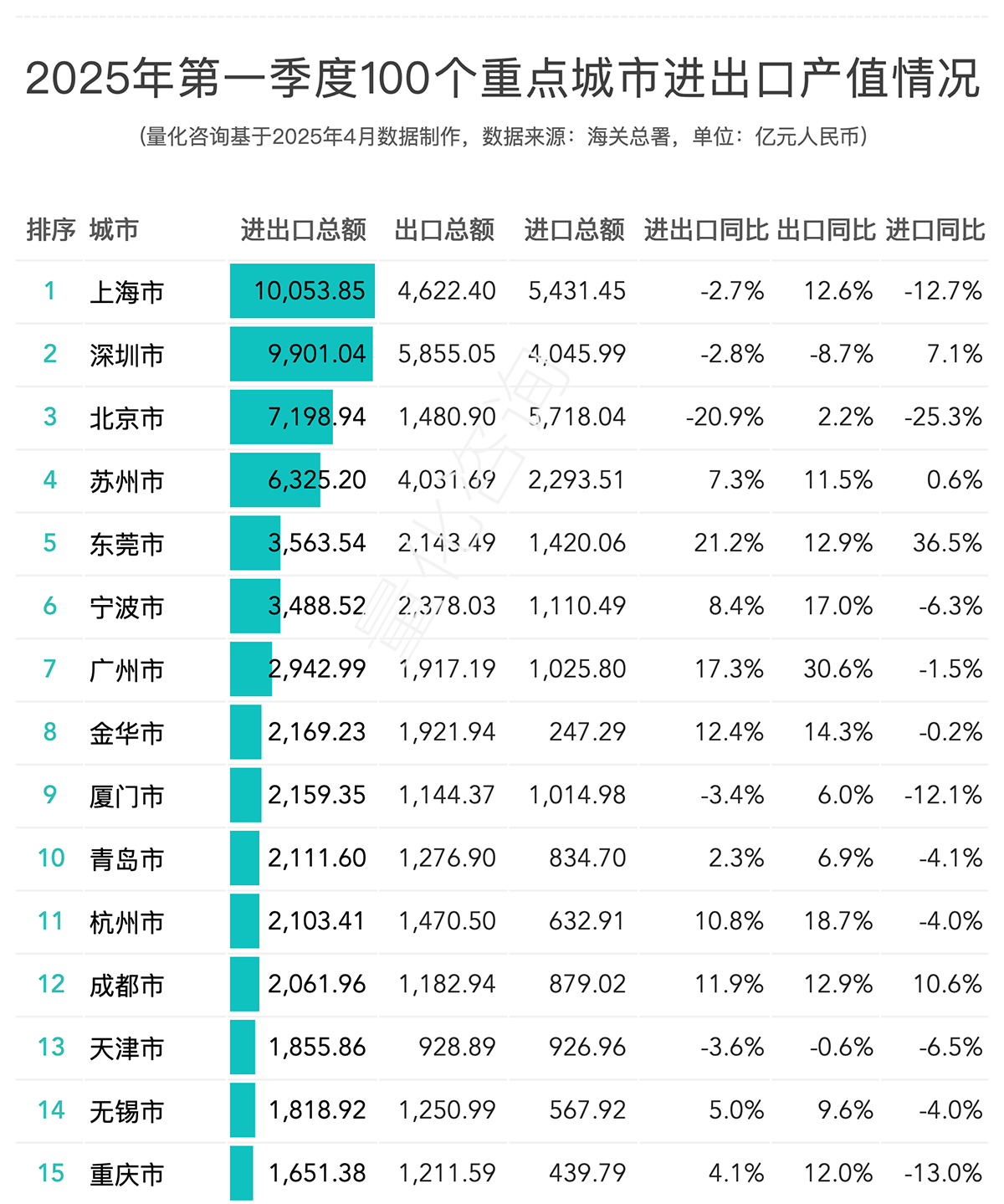 今年前三季度我国货物贸易顶住压力，实现平稳增长，同比增速达4%