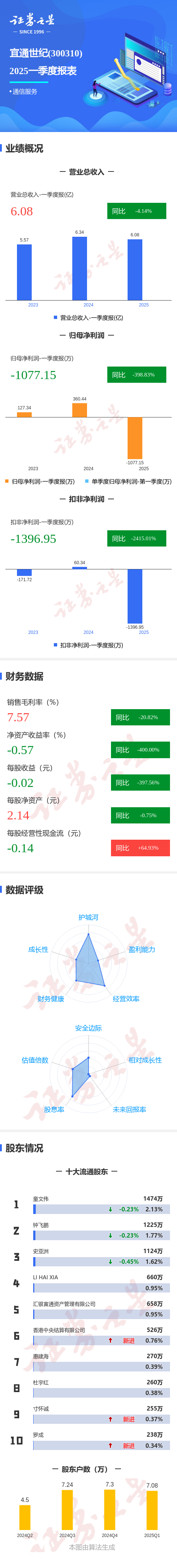 南方传媒（601900）2025年三季报简析：净利润同比增长60.73%，盈利能力上升