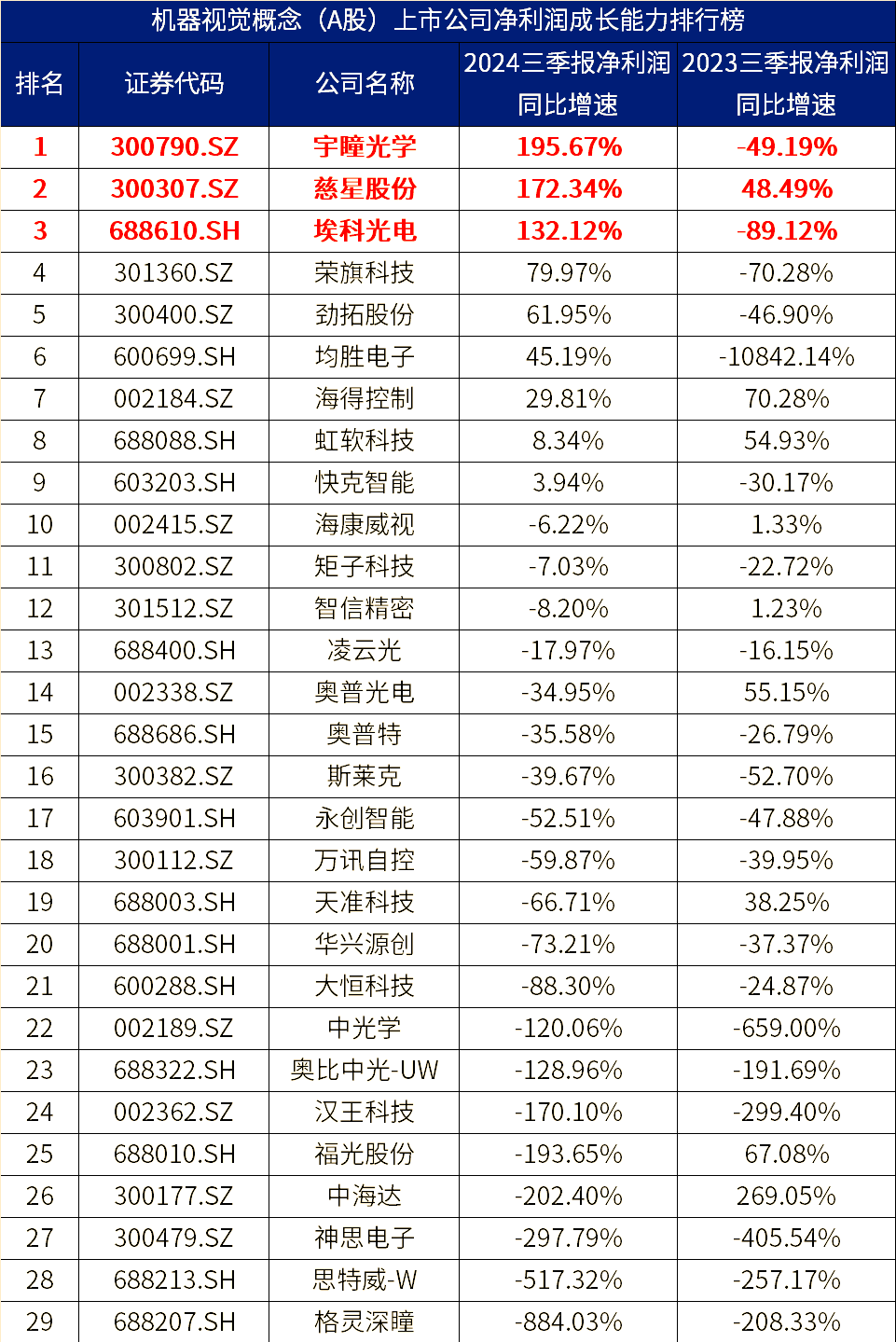南方传媒（601900）2025年三季报简析：净利润同比增长60.73%，盈利能力上升