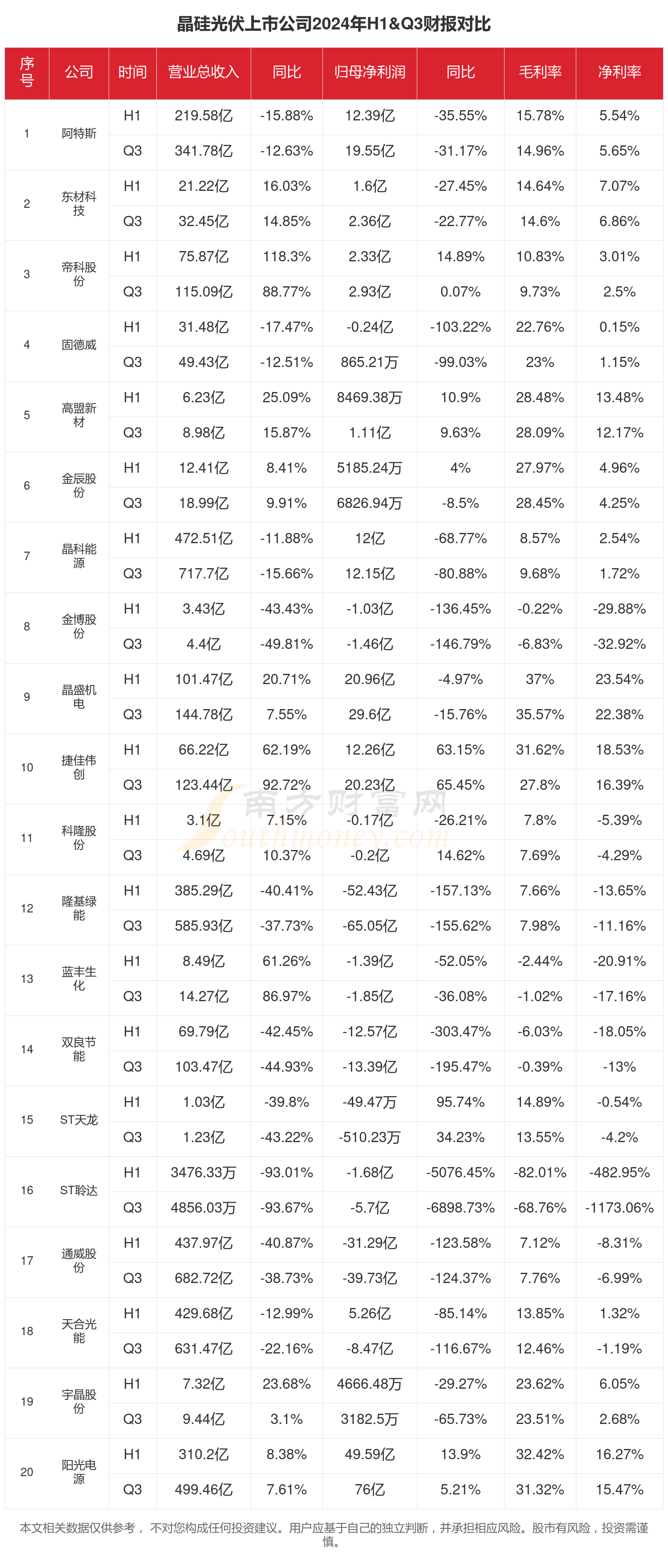 红星发展（600367）2025年三季报简析：净利润同比增长86.78%，盈利能力上升