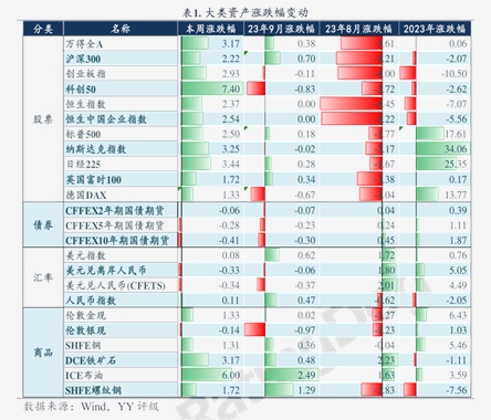 一周债市看点|正荣地产4.67亿元重大诉讼达成调解，景瑞地产控股股东清盘呈请聆讯获押后裁决
