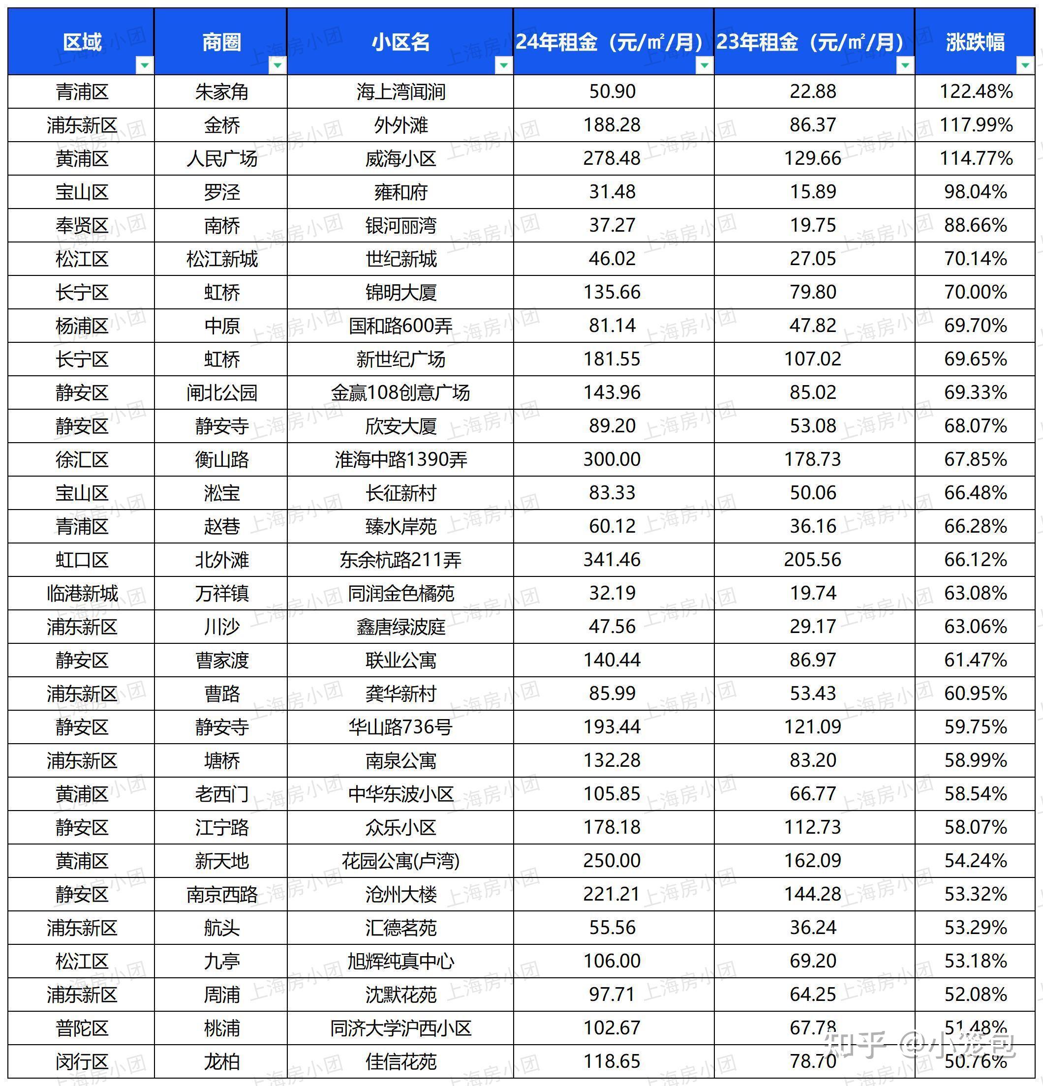 高凌信息（688175）2025年三季报简析：营收上升亏损收窄，公司应收账款体量较大